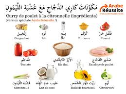 Pin By Arabe Reussite On Vocabulaire Arabe Spices