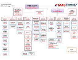 60 All Inclusive Organization Chart Airasia Company