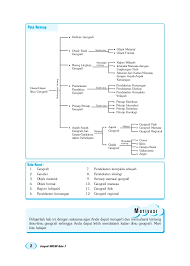Contoh soal sejarah kelas x semester 1 dan kunci jawabannya dalam bentuk pg/pilihan ganda pada tulisan yang pertama ini, berisikan materi tentang manusia dan sejarah, seperti konsep ruang berikut, contoh soal sejarah peminatan kelas 10 kurikulum 2103 semester ganjil beserta jawabannya. Contoh Soal Geografi Kelas 10 Semester 1 Bab 1 Guru Paud