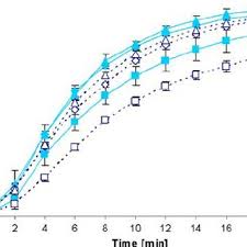 Drug Release Profiles Of Predni H Tablinen 5 Mg Tablets In The Download Scientific Diagram