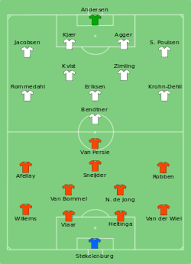 Portugal depende de sí mismo para poder avanzar a la siguiente ronda de la euro 2020. Fussball Europameisterschaft 2012 Gruppe B Wikipedia