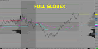 Daytrader Rth Levels Chart W Classic Tpo Combo