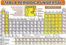 Ultima Tabla Periodica Actualizada Tabla Periodica Completa Tabla Periodica Elementos Tabla Periodica Groups Tab School Activities Periodic Table Worksheets