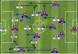Confirmed teams for barcelona vs. Champions League Final 2015 Fc Barcelona Vs Juventus Boxtoboxcentreback