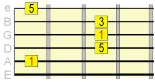 Spending a little time on guitar music theory and harmony will save you a lot of time learning how to play guitar chords and will deepen music theory provides you the means to communicate better with your fellow musicians. Guitar Chord Theory The Crash Course