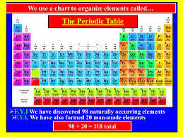 Porjai Saroni Of Chemistry Google Search In 2020 Chemistry Us Chart Periodic Table