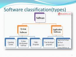 A wide variety of application software allows computer users to complete particular tasks. Software System And Application Software Why Learn About Software Software Is Indispensable For Any Computer System Systems Software Needed For Input Ppt Download