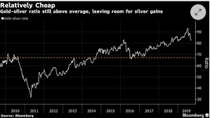 Gold Gold Rally Gets Upstaged As Precious Metals Rise In