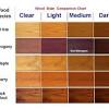 Guide to cherry hardwood flooring including popular types, finishes& color matching. 1