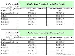 2017 new toyota harrier 20turbo 4wd exterior interior. Toyota Harrier Malaysia Price 2017 Malaybkim