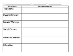 Islamic Daily Life Fill In Chart