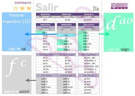 spanish verb charts roger keays