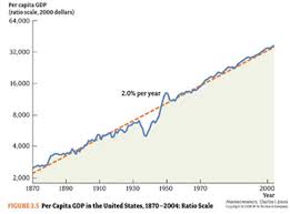 Comments On Economic Growth The Solution To All Problems