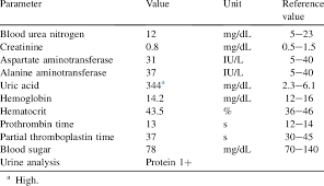 Blood Test Results And Urine Analysis Download Table