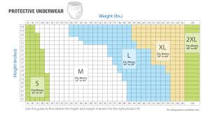 Sizing Of Various Incontinence Products By Livewell Adult