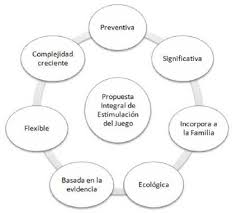 Concepto y significado de crimen organizado: Inclusion Y Juego En La Infancia Temprana