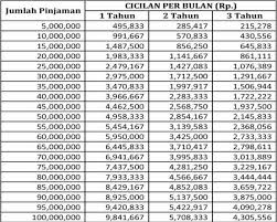 Pendidikan no.21 rt.010 rw.001, kel. Gadai Bpkb Motor Dan Mobil Bpr Ks Bandung Tanpa Survei Langsung Cair