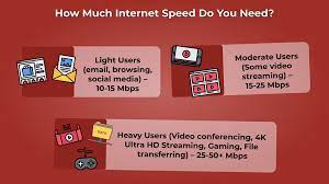 Do i really need 300 mbps? How Much Internet Speed Do I Need