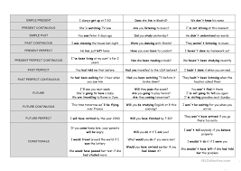 Tense Chart English Esl Worksheets