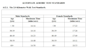 Aerobic Fitness Assessment 2km Timed Walk Air Force Pt