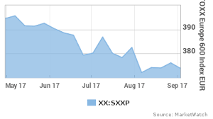 The majority of barclays shareholders have their dividends paid into their bank or building society alternatively, if you hold 2,500 shares or fewer, you can provide your bank or building society. Why The Time Is Right To Pick Up European Bank Shares According To Barclays Marketwatch