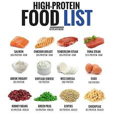 Pin By Abelino On Gain Muscle High Protein Foods List Protein Foods List High Protein Recipes
