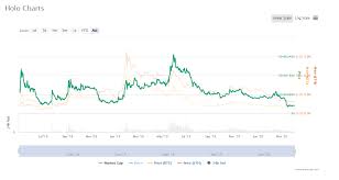 The coin has been in circulation since 2018. Holo Price Prediction Will Hot Price Rally In 2021 Coingenius Hosts Virtual Crypto Event