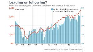 Why Soaring Consumer Confidence Should Worry Investors