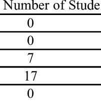 Matematika kls 9 bab 3. Pdf Effect Of Problem Based Learning Toward Mathematical Communication Ability And Self Regulated Learning