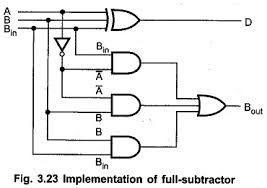 Logic Diagram Of Full Subtractor 2004 Dodge Wiring Harness Volvos80 Ikikik Jeanjaures37 Fr