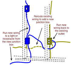 Drawing Demonstrating Adding A New Junction Box From An Outlet Home Electrical Wiring Electrical Wiring Electricity