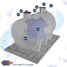 Park, bahçe ve bina çatı yüzeylerine düşen yağmur sularının toplanarak kullanma, yangın veya sulama suyu olarak genel esaslar. Yagmur Suyu Deposu Atilimsan Grup A S