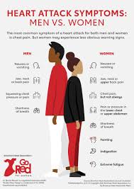 Your heart is a tough muscle. Symptoms Of A Heart Attack In Women Vs Men Go Red For Women