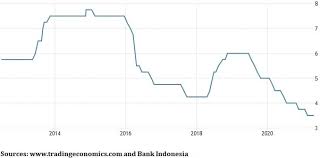 Arti kata due adalah kalimat untuk menunjukkan sebab akibat. Gdp Adalah Arti Gdp Dan Gdp Indonesia Per Capita 2020
