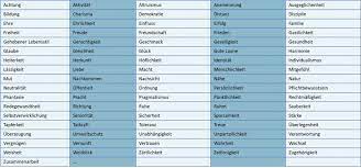 Es sollten am ende etwa 10 werte auf ihrer liste stehen. Wertebasiertes Fuhren Gmk Entwicklung Von Organisation Und Individuum