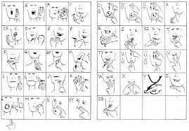 As their alphabet is based on a one handed signing system, it is quite different to the two handed system of auslan. Hungarian Manual Alphabet Wikipedia