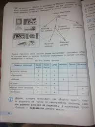 информатика 4 класс горячев рабочая тетрадь ответы 2 часть решебник Informatika 4 Klass Reshebnik Rudchenko Semenov Rabochaya Tetrad Prakard