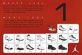 History Of Air Jordan Retro Cards Sneakernews Com