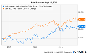 In addition to vz, there were five other dividend stocks increasing payouts. Verizon Broken Dividend Model Nyse Vz Seeking Alpha