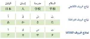 الفرق بين اللغة الصينية واليابانية المرسال