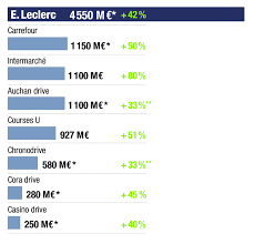 Modération plus légère sur le forum libre. La Folle Annee Du Drive Se Poursuit