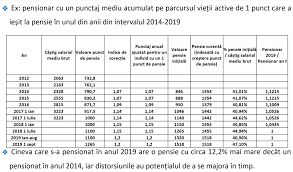 Anatomia Unei Erori Din Sistemul De Pensii Deciziile Care Ne Au Adus Aici Hotnews Mobile