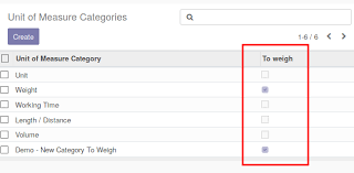 The unit of measure tab defines a non monetary unit of measure. Pos To Weight By Product Uom The Odoo Community Association Website Oca