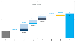 tableau waterfall chart with mixed colors stack overflow