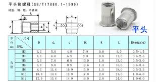 Us 3 42 10 Off 50pcs M6 Metric Thread 304 Stainless Steel Flat Head Rivet Nut Rivet Insert Nut Cap Rivnut In Nuts From Home Improvement On