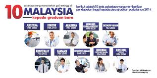 Dan berdasarkan jenis produk yang dihasilkan pekerjaan dibagi menajdi dua macam. Pekerjaan Gaji Besar Ariff Shah