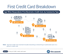 The remaining 23.8% of credit card users show no activity. When Does The Average American Get Their First Credit Card The Ascent