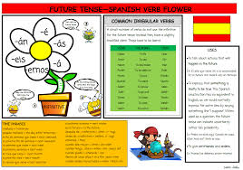 Simple Future Near Future Bee Mat El Futuro Espanol Sra Jaen Futuro Simple Recursos Para Profesores Recursos Para Profesor