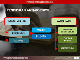 Desain tata letak muhammad zainuri, diterbitkan oleh. Pendidikan Anti Korupsi Ppt Download