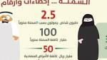 الصحة تواجه السمنة بـ صالة